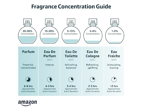 MCM Eau de Parfum
