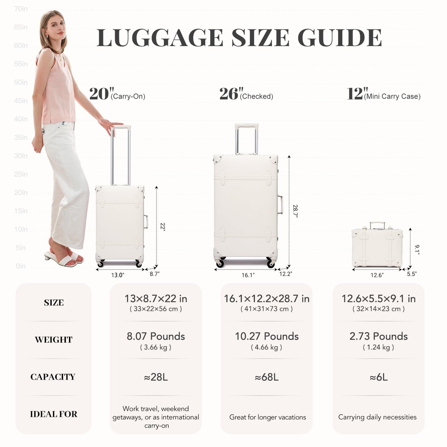 urecity Vintage Luggage Sets of 3 Piece - Hardside Lightweight Spinner Suitcases - Retro Travel Set includes Under Seat Train Case, 26"+20"+12"