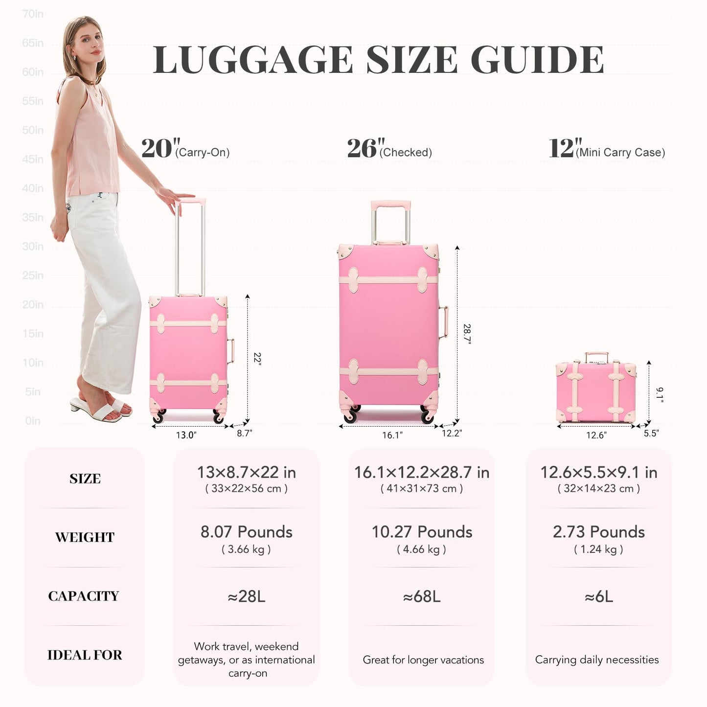urecity Vintage Luggage Sets of 3 Piece - Hardside Lightweight Spinner Suitcases - Retro Travel Set includes Under Seat Train Case, 26"+20"+12"