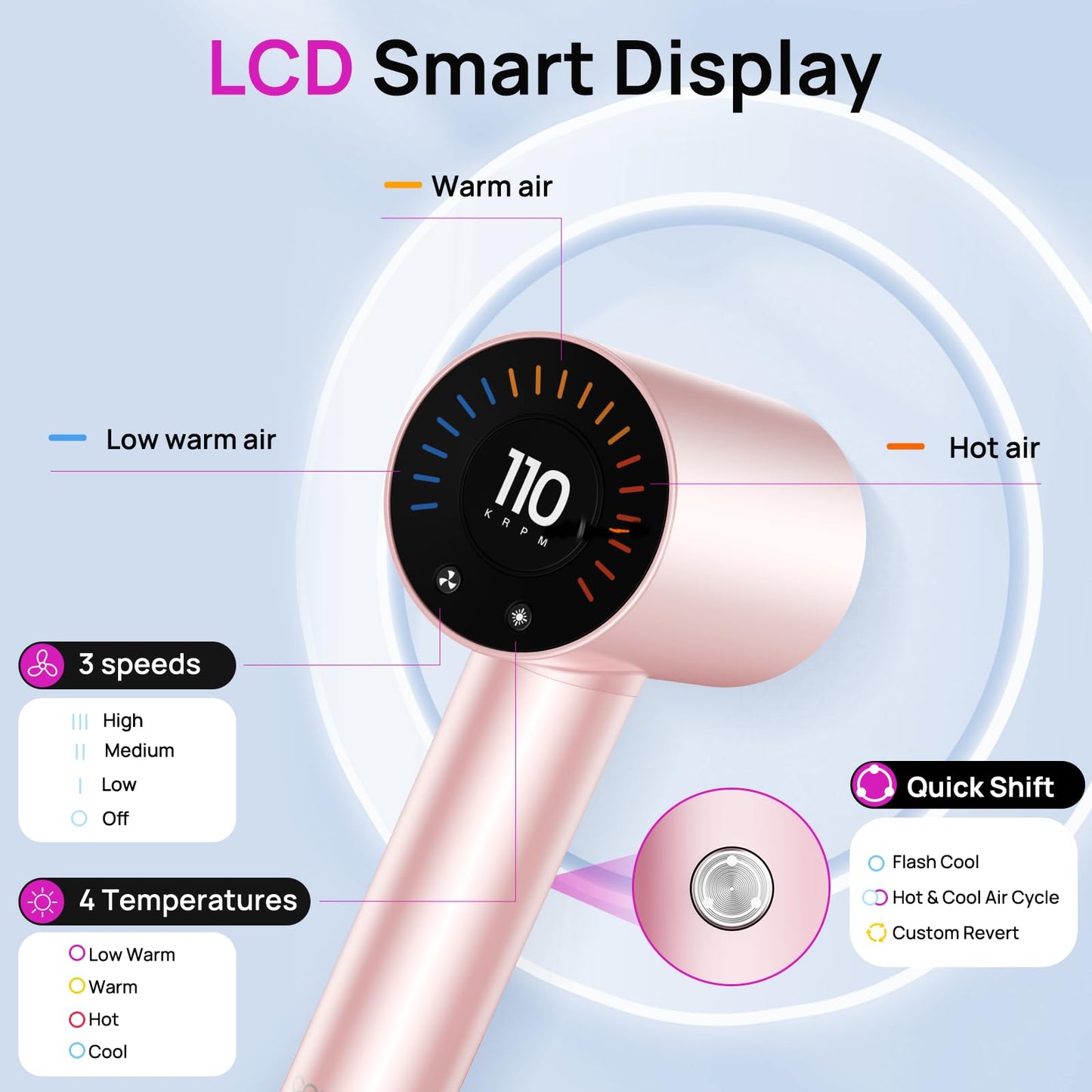 CONFU Hair Dryer, 110000 RPM Fast Drying Blow Dryer with Magnetic Diffuser and Concentrator, Professional Lightweight Ionic Hair Dryer for Women and Men