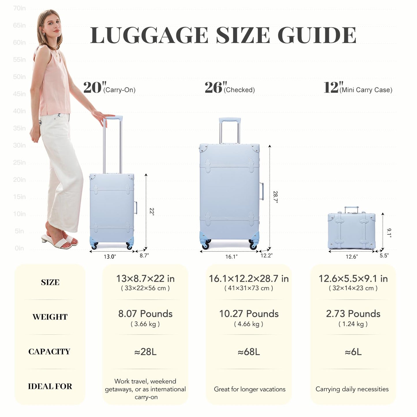 urecity Vintage Luggage Sets of 3 Piece - Hardside Lightweight Spinner Suitcases - Retro Travel Set includes Under Seat Train Case, 26"+20"+12"