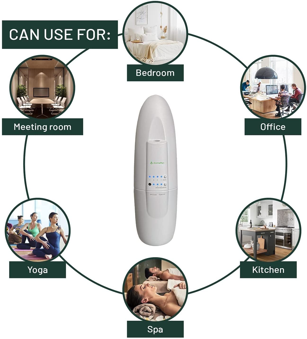 AROMAPLAN Authentic Plug in Waterless Diffuser - Up to 500 Sq. FT Coverage - Nanotechnology Plug in Oil Diffuser for Essential Oils -for Home and Office - Wall Silent & Waterless Oil Diffuser (White)