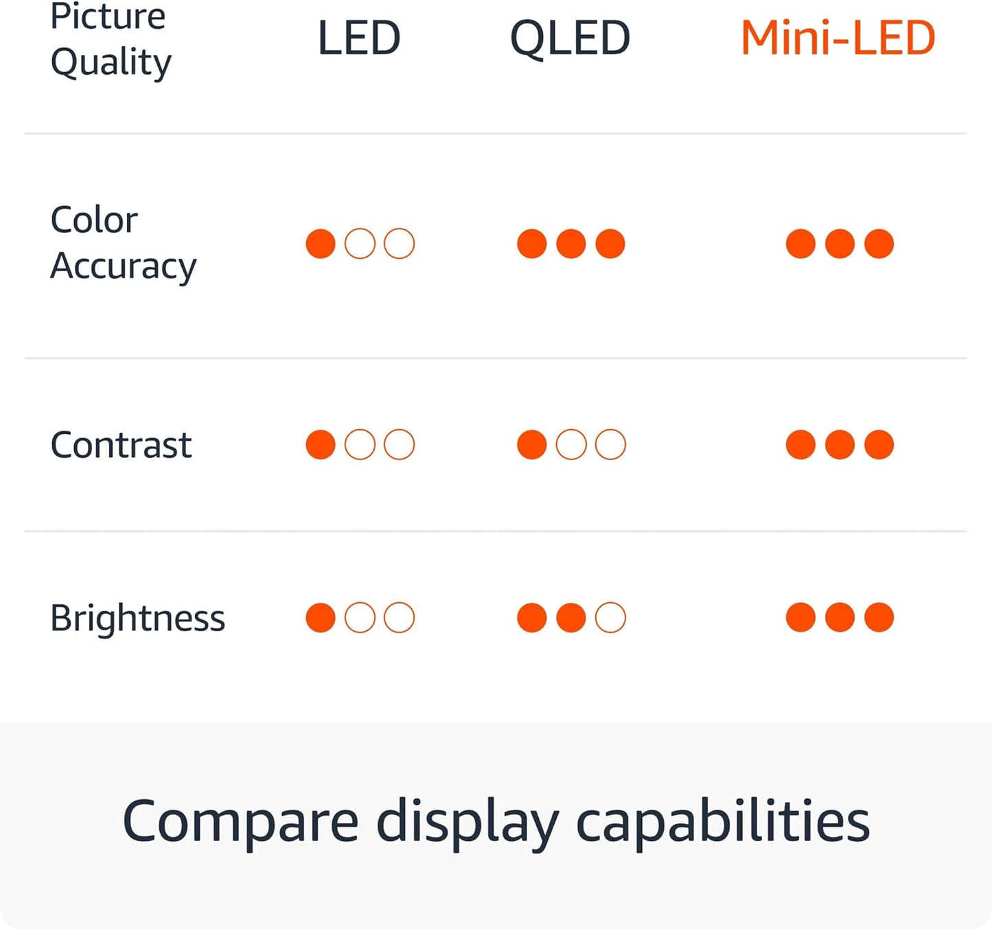 Introducing Amazon Fire TV 65" Omni Mini-LED Series, QLED 4K UHD smart TV, Dolby Vision IQ, 144hz gaming mode, Ambient Experience, hands-free with Alexa, 2024 release