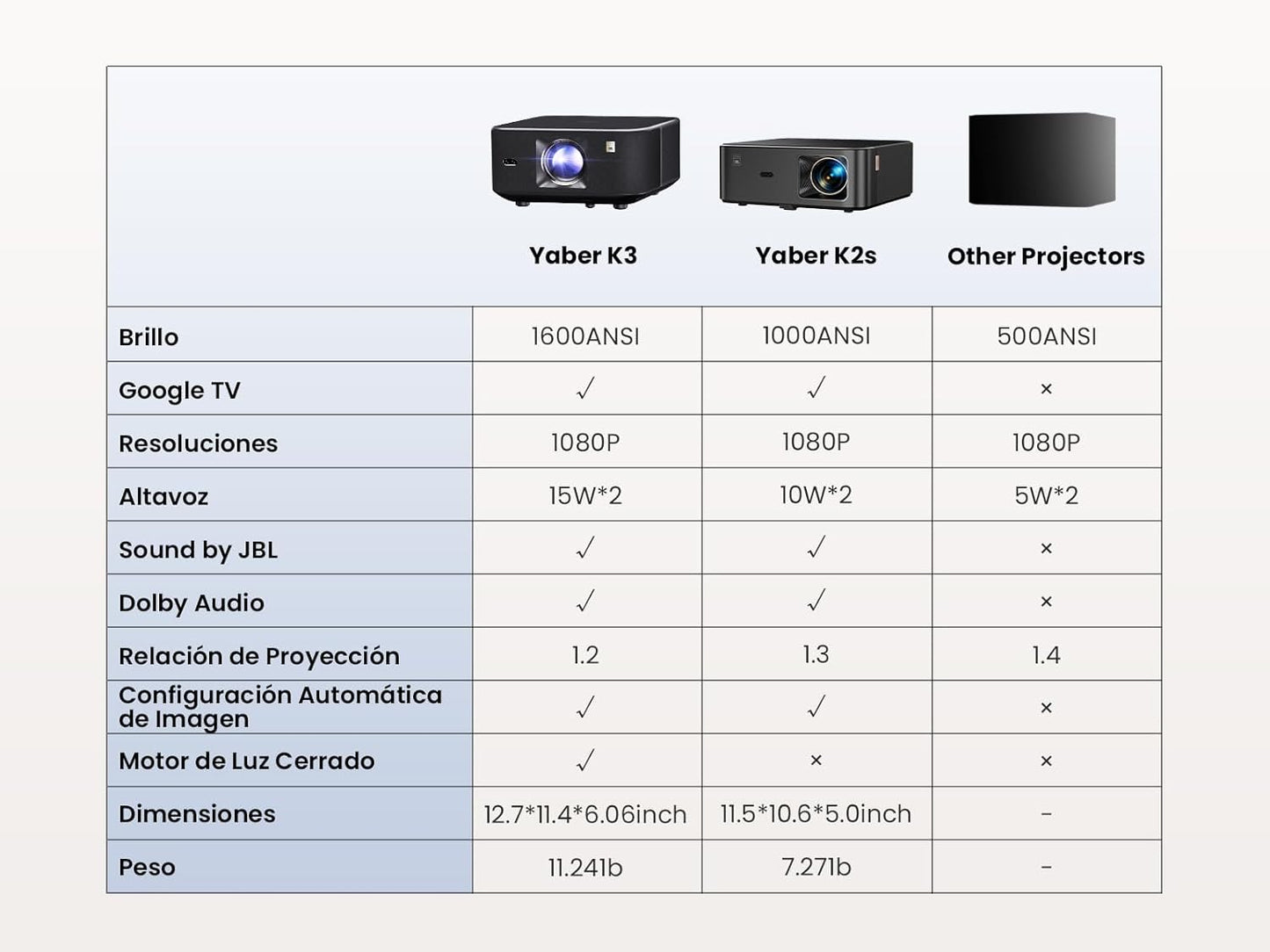 Yaber K3 Projector 1600 ANSI Smart Projector with Google TV, 30W Speaker Sound by JBL, Dolby Audio, Home/Outdoor Movie Projector with WiFi6 and Bluetooth, Auto Screen Adapation,Netflix 7000+app