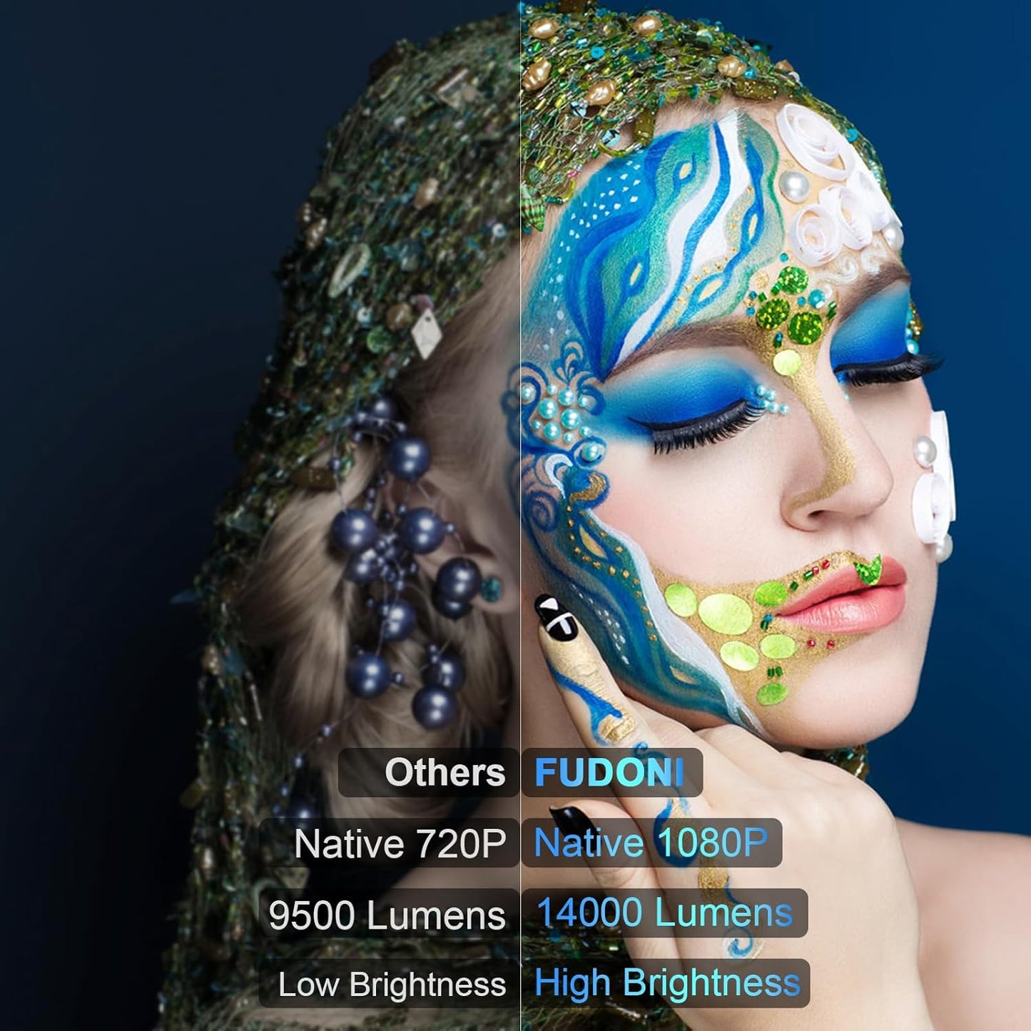 Proyector con WiFi y Bluetooth, FUDONI Upgrade Projector Native 1080P 14000L 4K compatible, proyector portátil de películas para exteriores para cine en casa, compatible con HDMI/USB/TV Stick/computadora portátil/teléfono iOS Android 