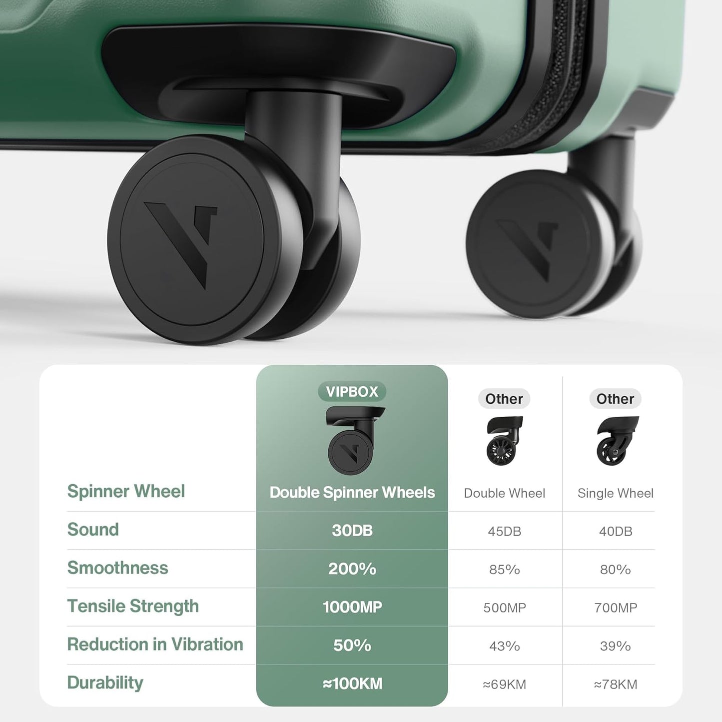 Luggage Sets 3 Piece (3-YEARS VIP SERVICE) Hardside Expandable Lightweight Premium Polycarbonate Simple Beautiful Travel Suitcase with Wheels x1 TSA Approved Lock for Women Men, Green