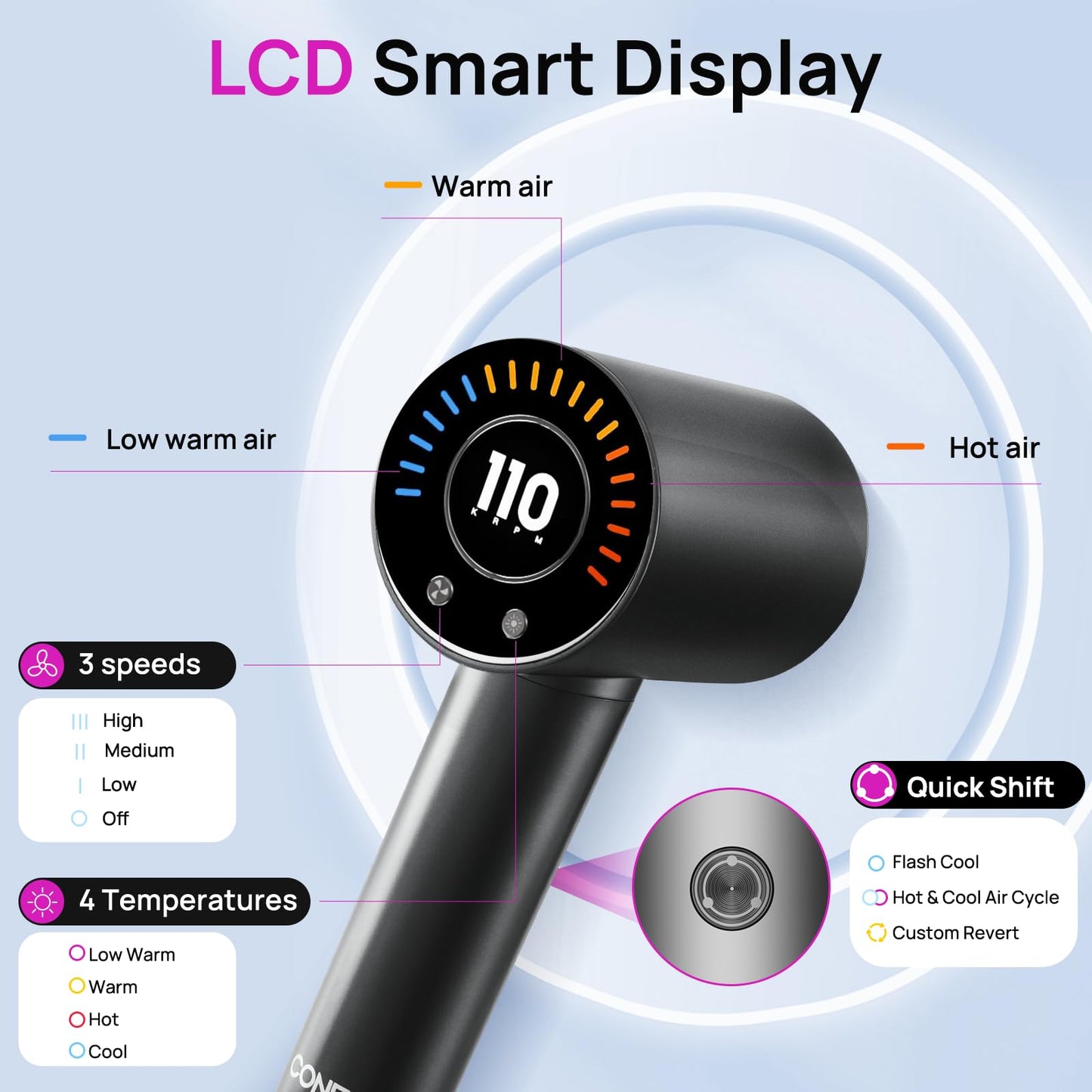 CONFU Hair Dryer, 110000 RPM Fast Drying Blow Dryer with Magnetic Diffuser and Concentrator, Professional Lightweight Ionic Hair Dryer for Women and Men