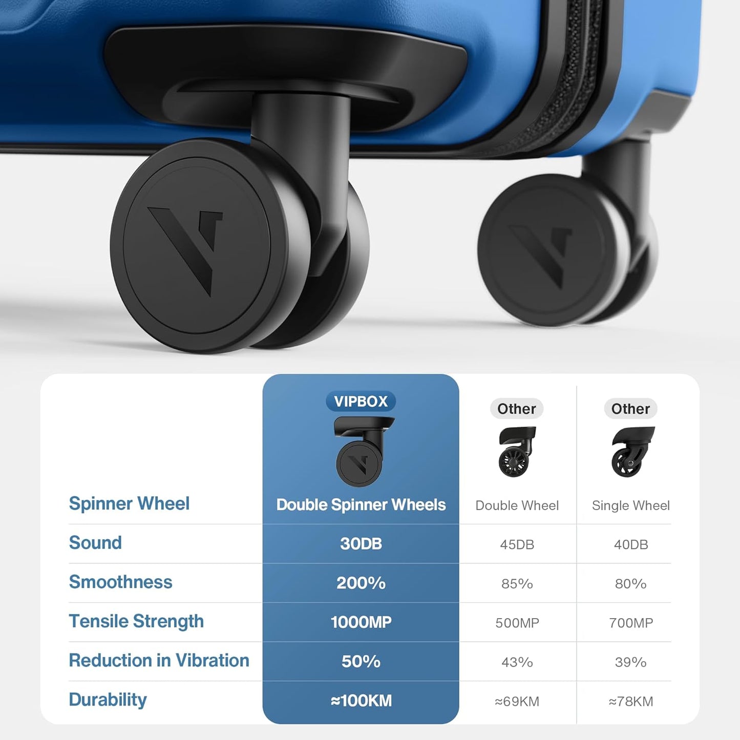 Luggage Sets 3 Piece (3-YEARS VIP SERVICE) Hardside Expandable Lightweight Premium Polycarbonate Simple Beautiful Travel Suitcase with Wheels x1 TSA Approved Lock for Women Men, Green