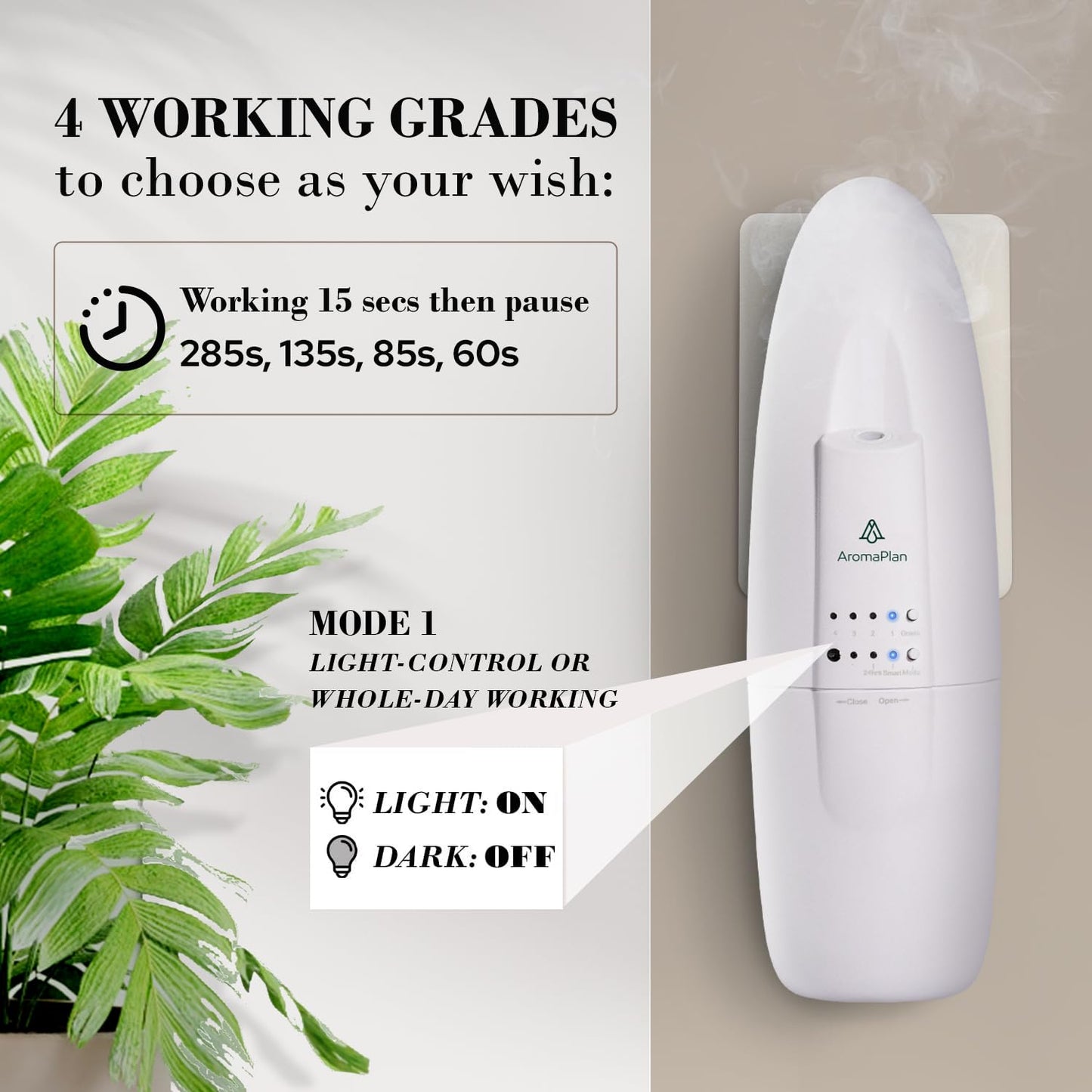 AROMAPLAN Authentic Plug in Waterless Diffuser - Up to 500 Sq. FT Coverage - Nanotechnology Plug in Oil Diffuser for Essential Oils -for Home and Office - Wall Silent & Waterless Oil Diffuser (White)