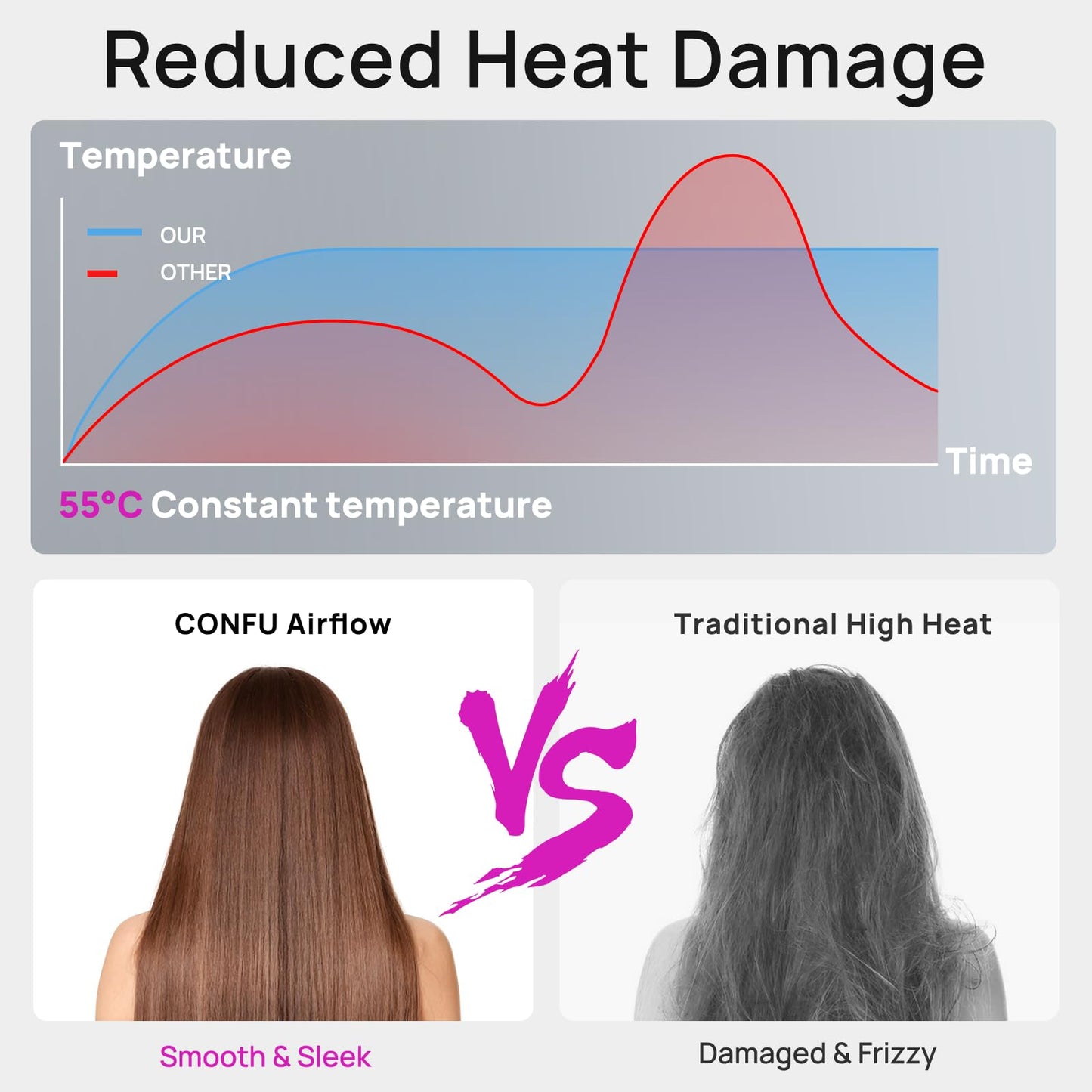 CONFU Hair Dryer, 110000 RPM Fast Drying Blow Dryer with Magnetic Diffuser and Concentrator, Professional Lightweight Ionic Hair Dryer for Women and Men