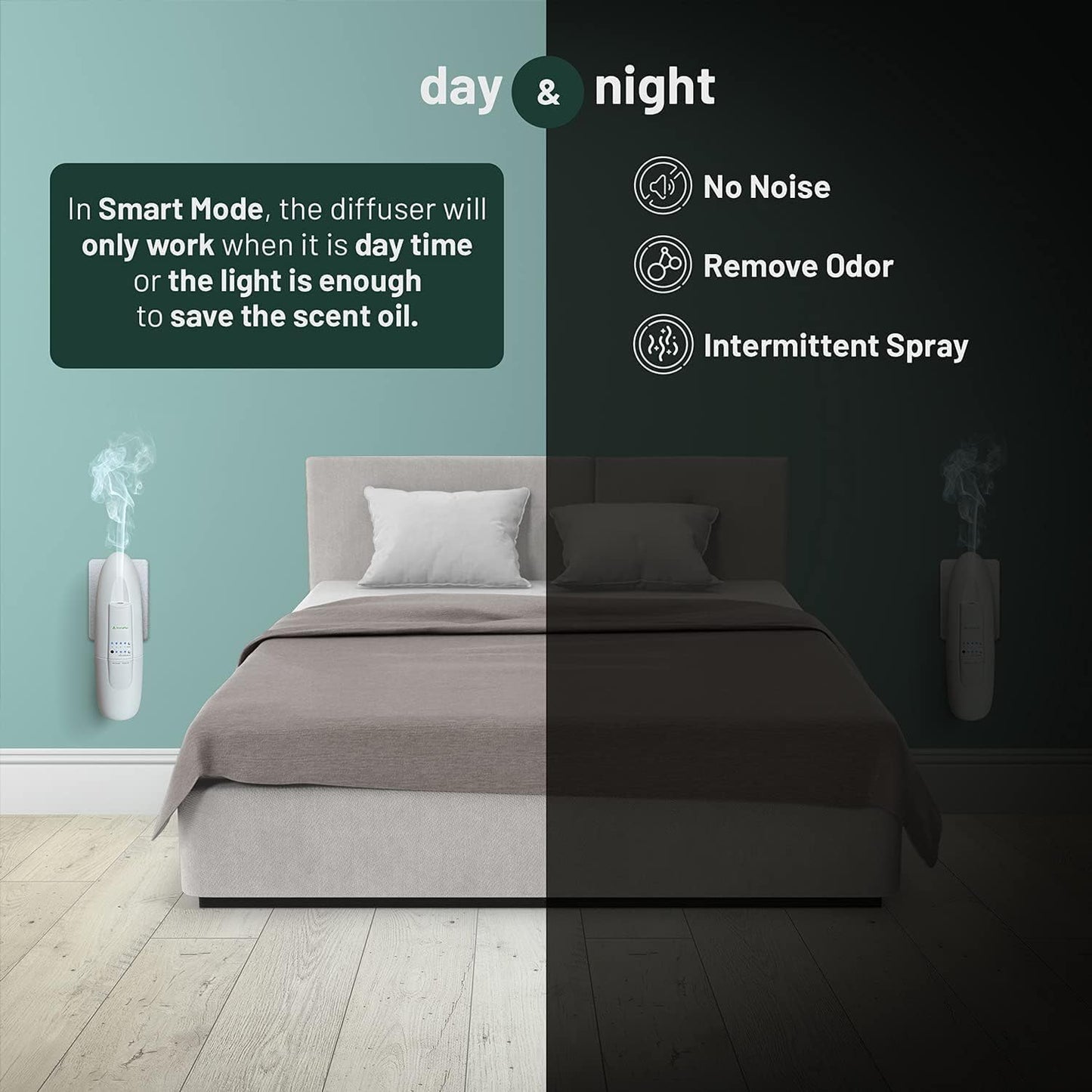 AROMAPLAN Authentic Plug in Waterless Diffuser - Up to 500 Sq. FT Coverage - Nanotechnology Plug in Oil Diffuser for Essential Oils -for Home and Office - Wall Silent & Waterless Oil Diffuser (White)