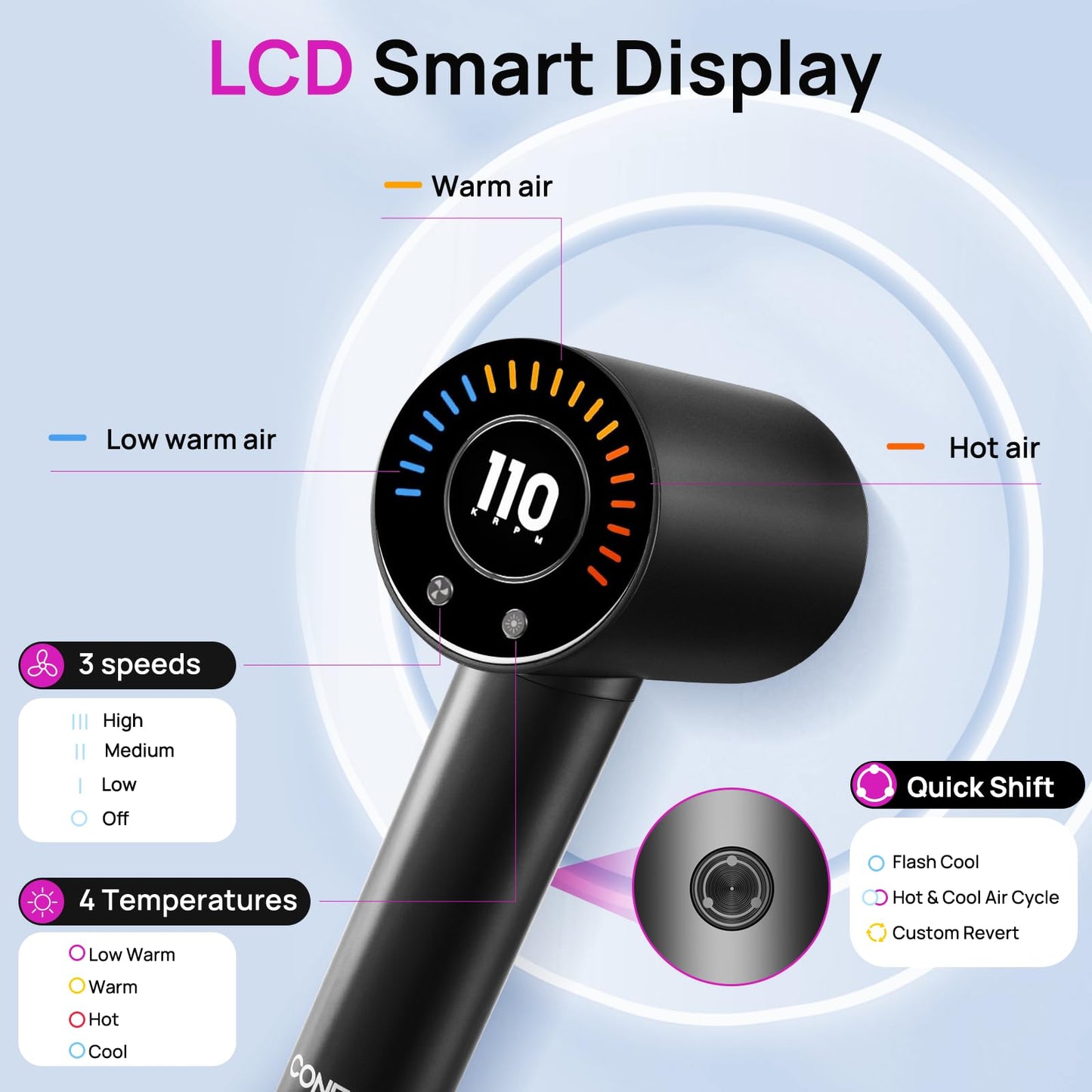 CONFU Hair Dryer, 110000 RPM Fast Drying Blow Dryer with Magnetic Diffuser and Concentrator, Professional Lightweight Ionic Hair Dryer for Women and Men