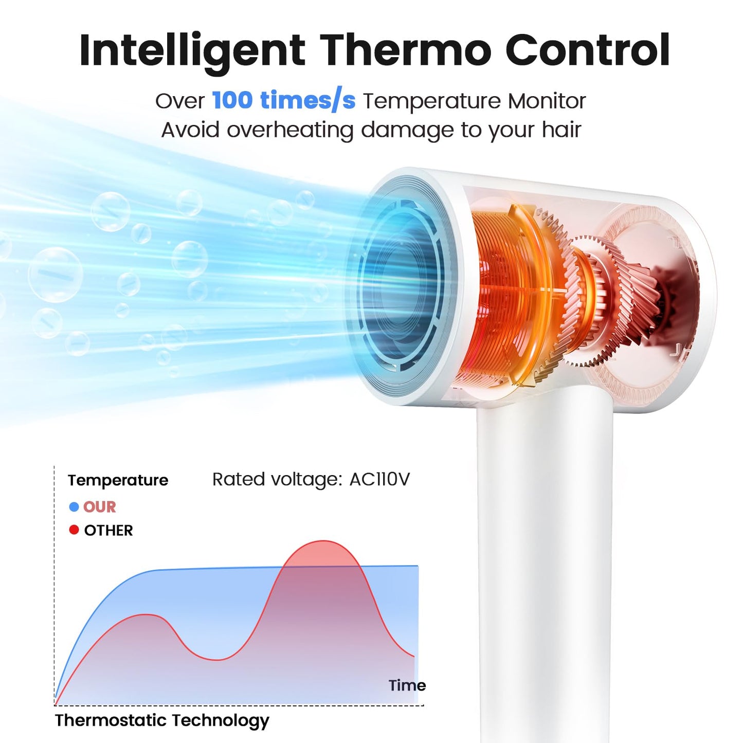 Hair Dryer, 110,000 RPM High-Speed Ionic Blow Dryer for Fast Drying, Professional Lightweight Hairdryer with Diffuser, Magnetic Nozzle, 4 Temps & 2 Speeds, Low Noise for Travel - Black