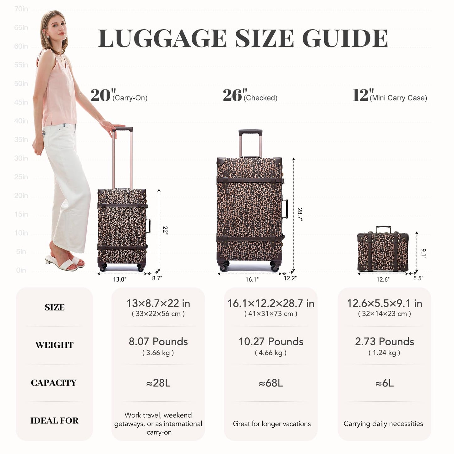 urecity Vintage Luggage Sets of 3 Piece - Hardside Lightweight Spinner Suitcases - Retro Travel Set includes Under Seat Train Case, 26"+20"+12"
