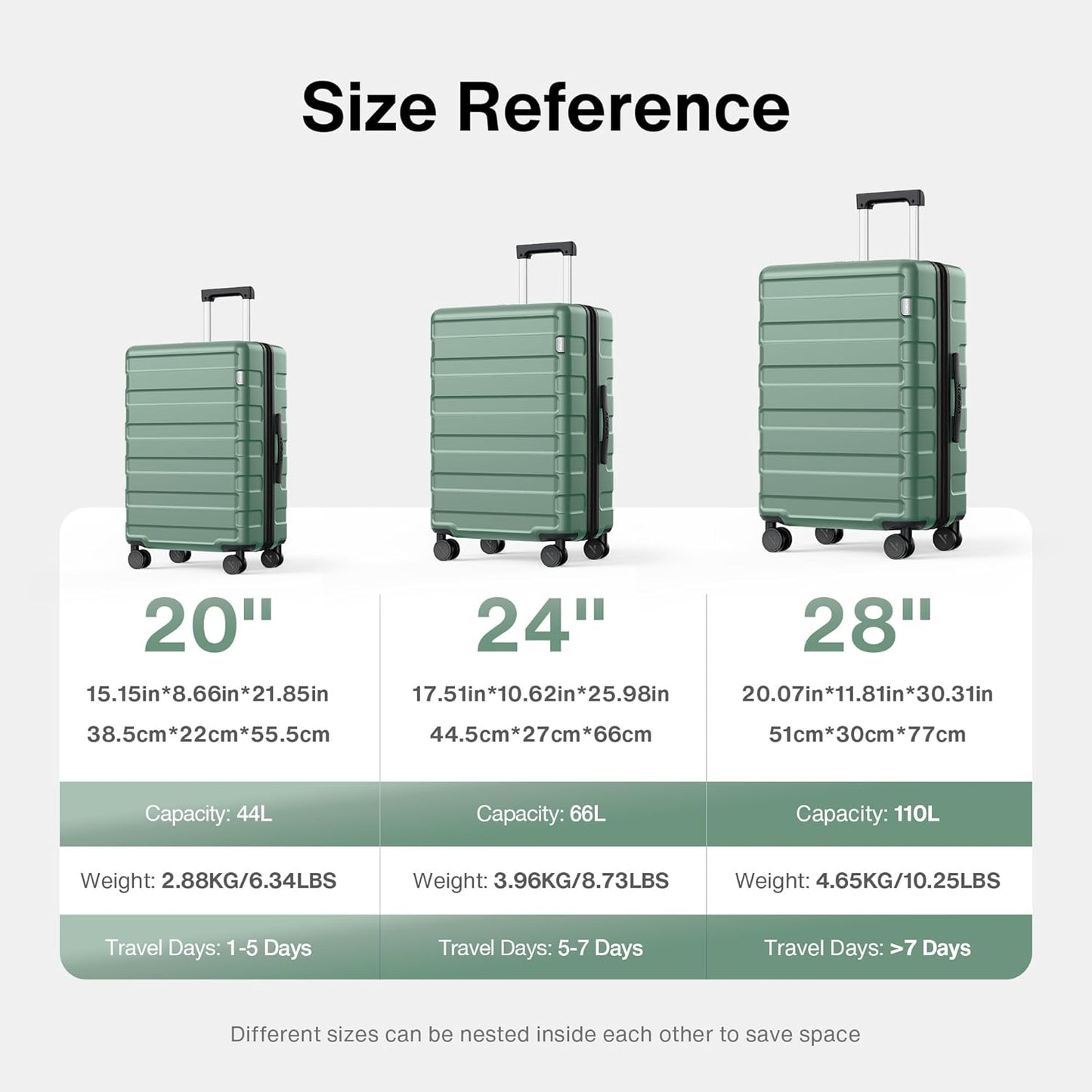 Luggage Sets 3 Piece (3-YEARS VIP SERVICE) Hardside Expandable Lightweight Premium Polycarbonate Simple Beautiful Travel Suitcase with Wheels x1 TSA Approved Lock for Women Men, Green