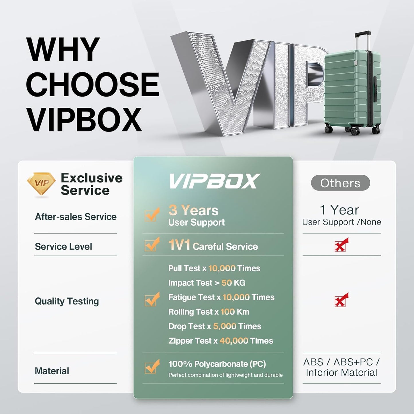 Luggage Sets 3 Piece (3-YEARS VIP SERVICE) Hardside Expandable Lightweight Premium Polycarbonate Simple Beautiful Travel Suitcase with Wheels x1 TSA Approved Lock for Women Men, Green