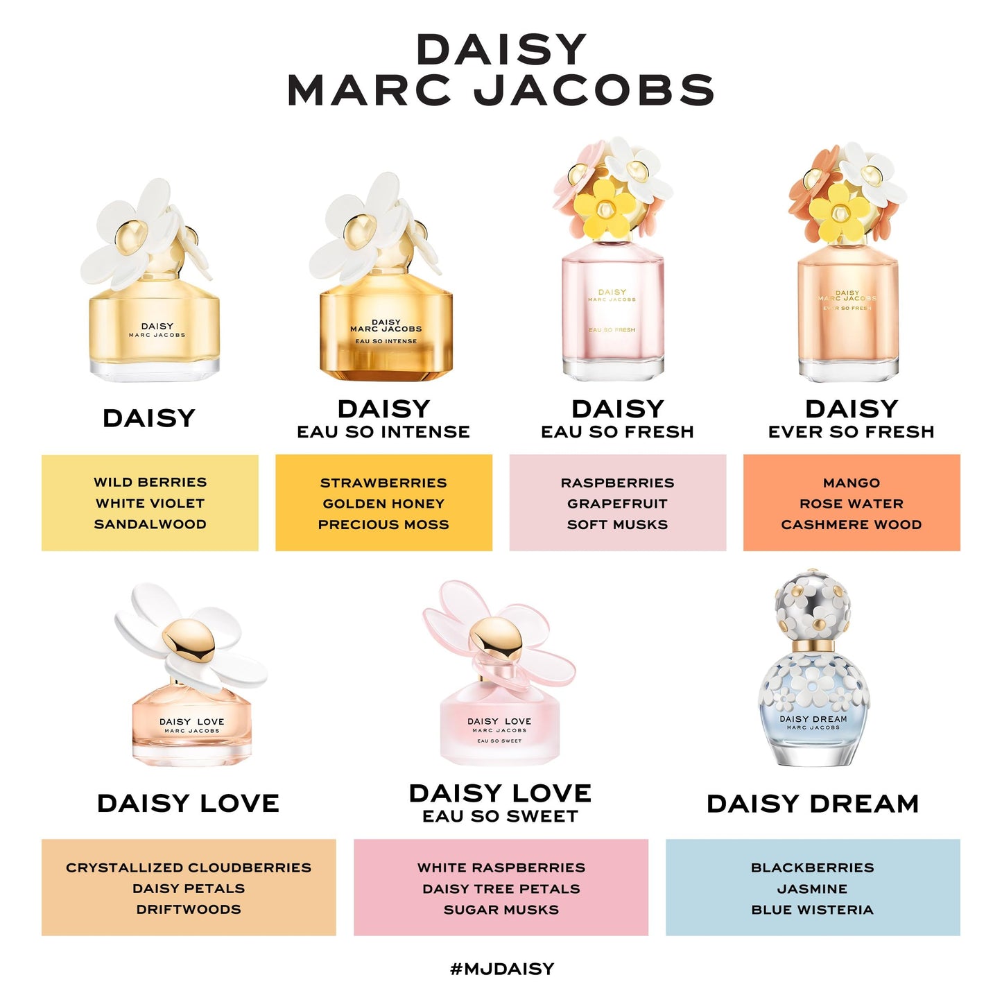 Marc Jacobs Daisy Eau de Toilette – Radiant Floral Women's Perfume – With Notes of Wild Berries, White Violet, Jasmine & Sandalwood